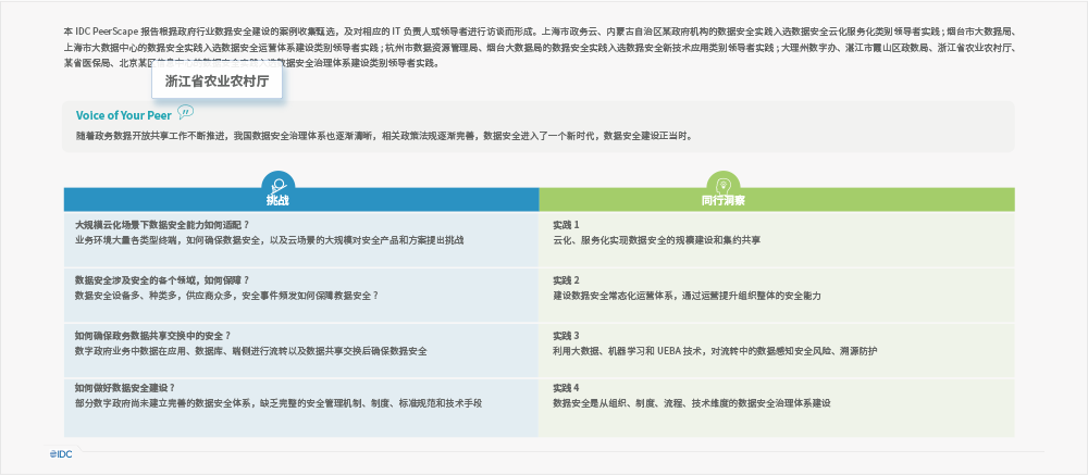 美創科技承建“浙江省農業農村廳重點應用數據安全治理項目” 入選中國「數字政府」數據安全領導者實踐