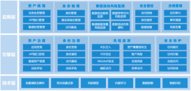 美創(chuàng)科技全新發(fā)布API安全監(jiān)測(cè)與訪問(wèn)控制系統(tǒng)