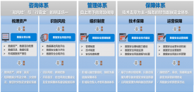 基于數(shù)據(jù)分類分級的數(shù)據(jù)安全保護(hù)實(shí)踐探索