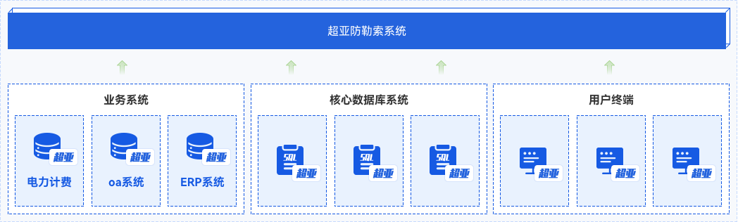 能源數據防勒索解決方案